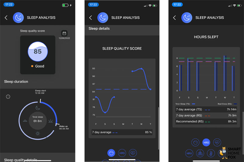 Man sieht die Schlafanalyse mit dem Circular Ring.